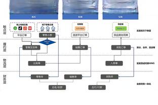 史上最快攻破两边球门❓孙兴慜2分钟双响，比分1-1?